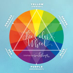 immerse workshops color wheel to plan family wardrobe